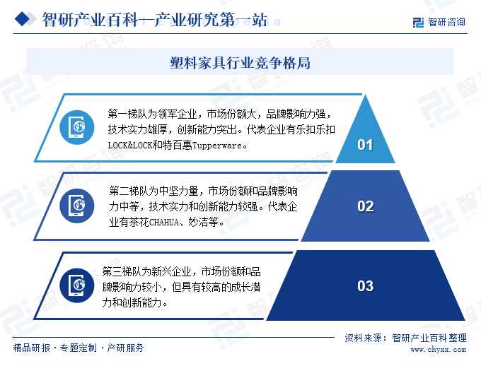 塑料家九游J9具(图7)