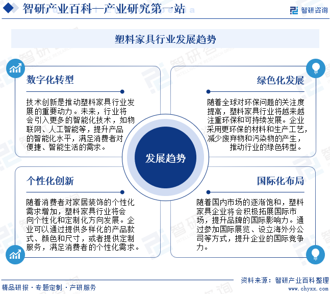 塑料家九游J9具(图8)