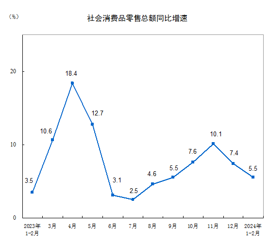 周十条丨1-2月家具类零售额同比增长46%、欧派入局家居照明J9九游(图2)