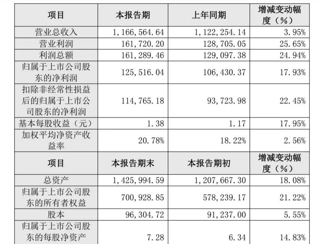 周十条丨1-2月家具类零售额同比增长46%、欧派入局家居照明J9九游(图10)