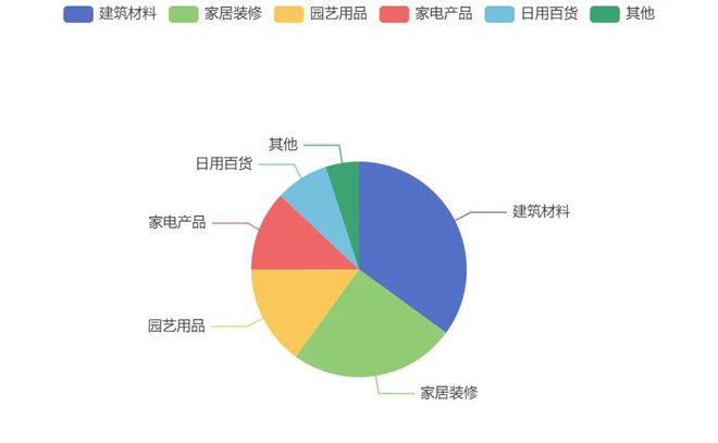 美国第三大家居用品零售商「Menards」美国中西部的零售巨头(图4)