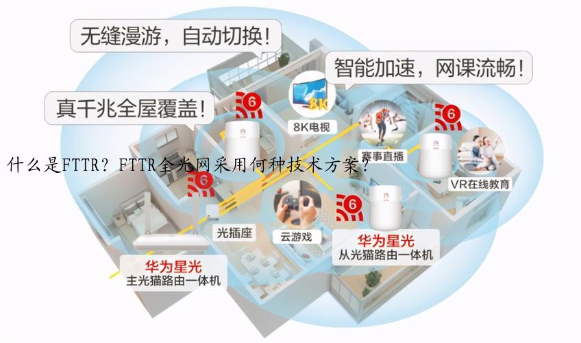 什么是FTTR？FTTR全光网采用何种技术方案？