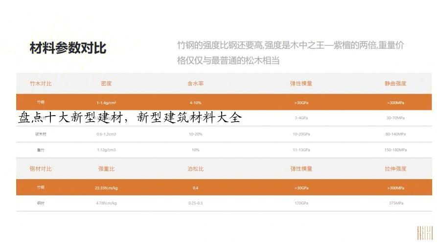 ​盘点十大新型建材，新型建筑材料大全