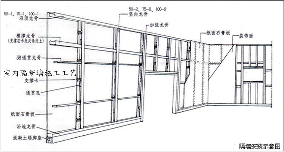 室内隔断墙施工工艺