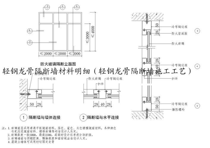 轻钢龙骨隔断墙材料明细（轻钢龙骨隔断墙施工工艺）