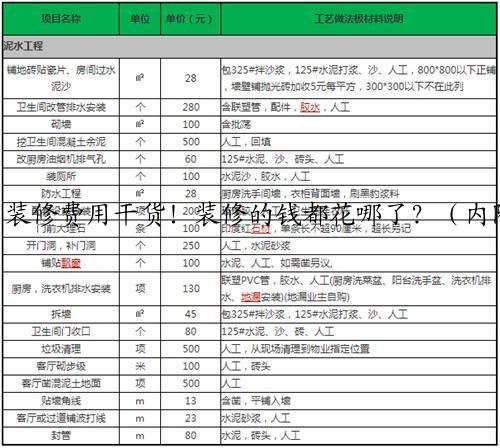 装修费用干货！装修的钱都花哪了？（内附装修费用清单表、省钱攻略……）
